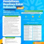 Pendaftaran Beasiswa Zakat Indonesia 2025